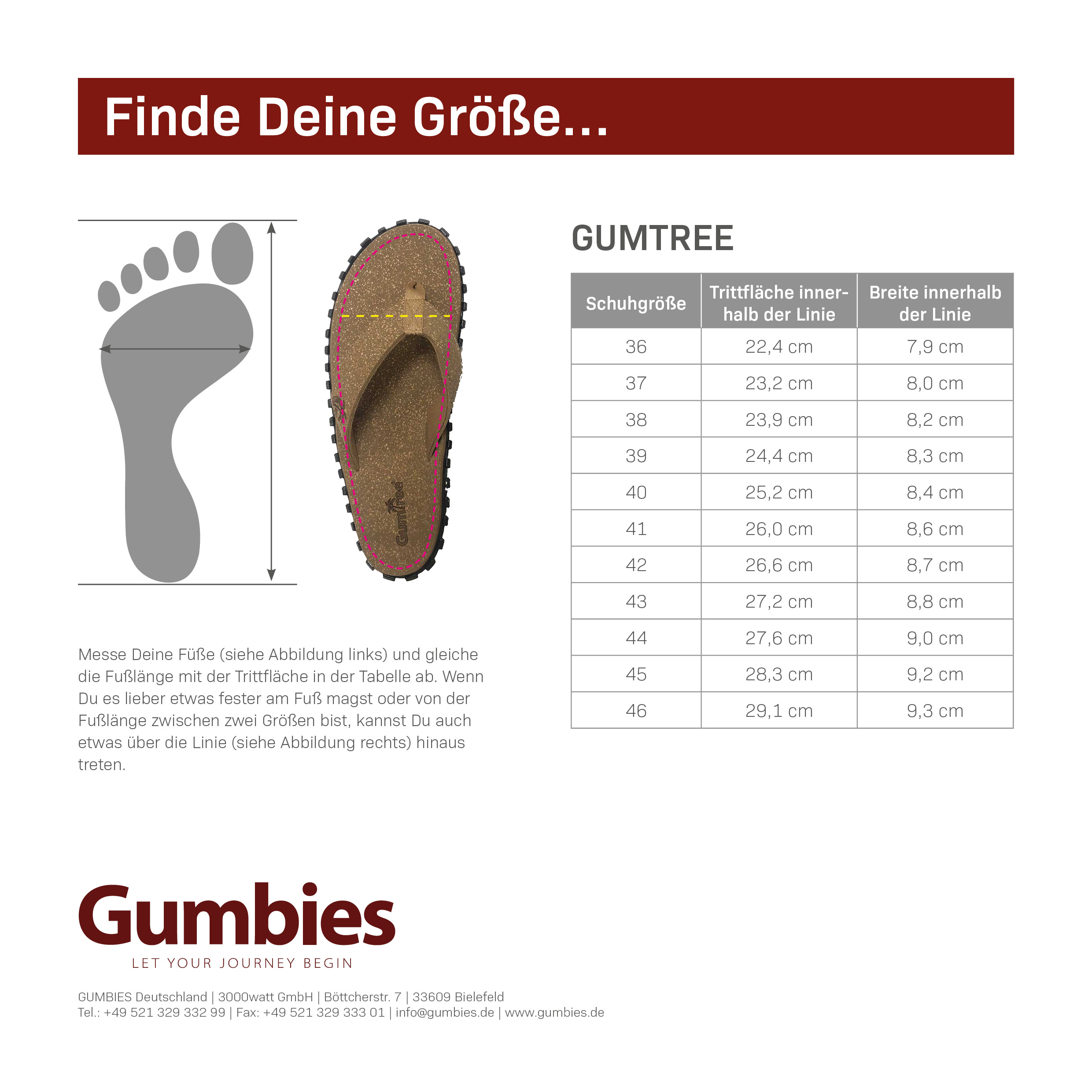 GUMBIES GUMTREE teenscheiders